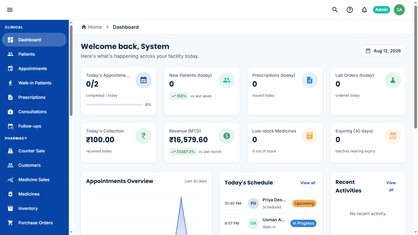 MediSwift24 dashboard with today's appointments, prescriptions, collections and revenue
